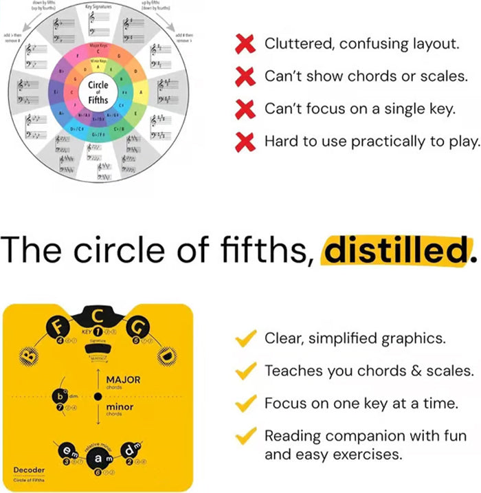 🔥Last Day 49% OFF - 🎵Circle of Fifths Music Theory Decoder Set