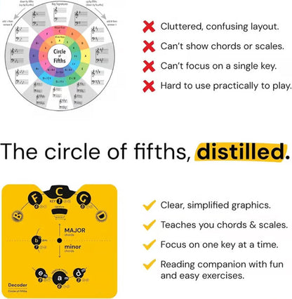 🔥Last Day 49% OFF - 🎵Circle of Fifths Music Theory Decoder Set