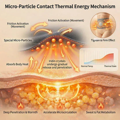YOOPULSE® 𝐌𝐨𝐫𝐢𝐧𝐠𝐚 & 𝐁𝐞𝐫𝐛𝐞𝐫𝐢𝐧𝐞 4‑In‑1 Micro‑Particle Sculpting & Fat‑Burn Shorts